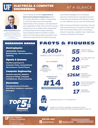 Thumbnail of Department of Electrical & Computer Engineering fact sheet